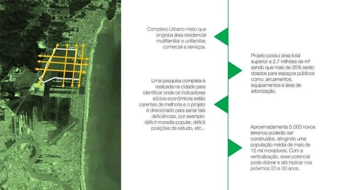 Viva Park Navegantes: Tudo Sobre o Mega Bairro Planejado da Vokkan na Meia Praia - Galeria de imagens, foto 1