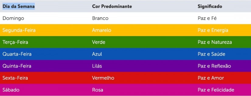 Iluminação e significado