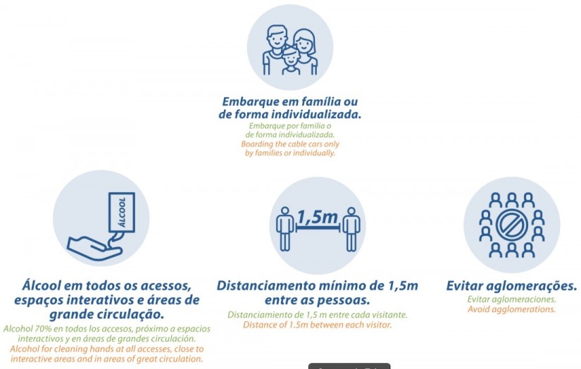 Medidas de proteção Anti-COVID :