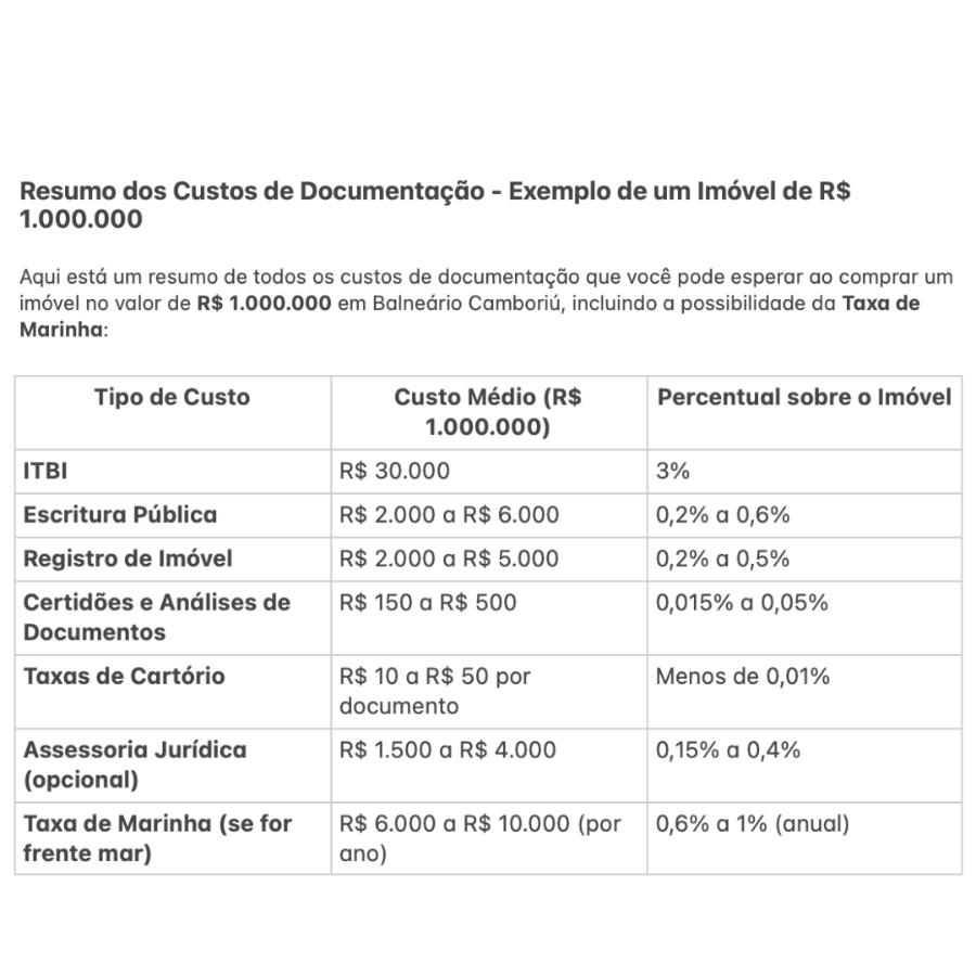 Qual o Valor Gasto com Documentação na Compra de um Imóvel de R$ 1.000.000 em Balneário Camboriú? - Bloco adicional 1